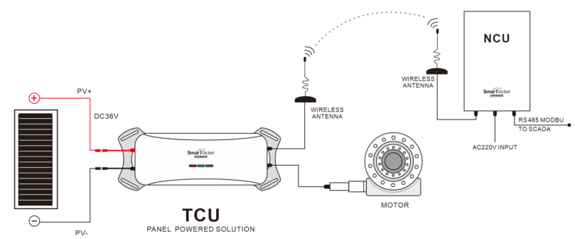TS170-1503小组件供电控制器150W/3Ah(图6)