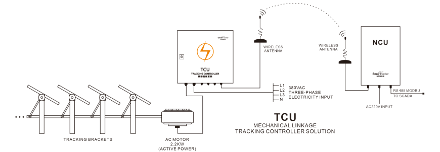 TA380 AC供电大联动控制器 (图3)