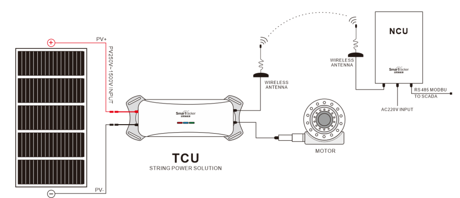 TS180-150A STRING-POWER TCU 150W/750V(图4)