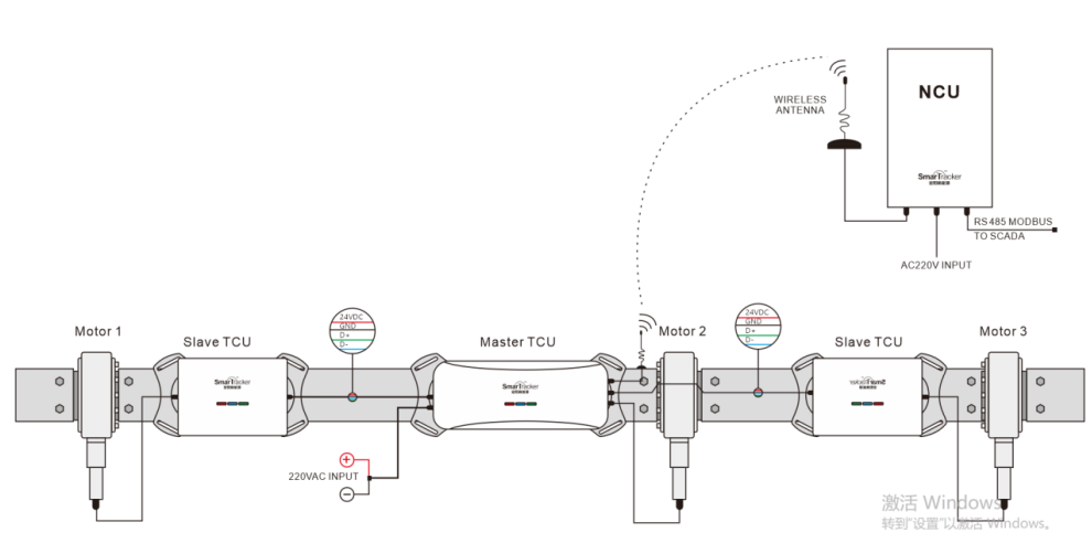 TS500 MULTIPOINT-DRIVE TCU (图3)